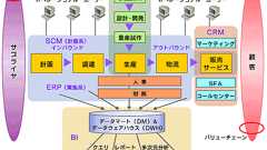 ERP、SCM、CRMの次に打つべき“一手”-データ活用がビジネスを変える-
