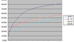 個人ニュースサイトKKG+1の2008年統計データ - そのままなめて
