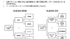 Business Media 誠:ラーメン屋とカレー屋はどちらが儲かるのか?――5分で学ぶ“ロマンとソロバン”