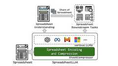 Excelなどの“表計算ソフト専用”の大規模言語モデル 米Microsoftが「SpreadsheetLLM」発表