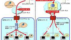 不正プログラムをあぶり出すウイルス対策ソフトの最新検出技術とは?
