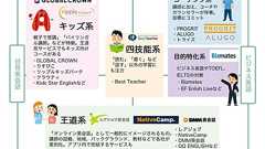 【2023年】オンライン英会話を比較。20種類以上使って選んだ、本当のおすすめ6社 - ENGLISH JOURNAL
