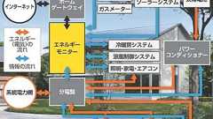 SankeiBiz(サンケイビズ):自分を磨く経済情報サイト