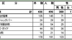 金儲けのためじゃなく、楽しむためのアフィリエイトのススメ