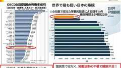 起床して15時間後の集中力は「酒酔い運転」レベルに低下する “残業ループ”を脱し、生産性を上げる働き方改革のポイント | ログミーBusiness