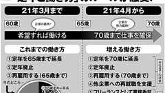 4月に施行される「70歳就業法」で日本の定年制度は事実上消滅する | マネーポストWEB