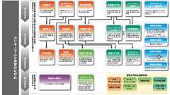 東京大学理学部情報科学科のパンフレットがすごい