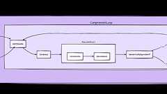 CompressGPT: Decrease Token Usage 70%