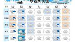 暑さ終了?夏と秋の大一番 軍配は? - ライブドアニュース