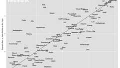 最短で中級者になれる!JavaScriptを入門から学べる最強のサービス・ツール10選 | iPhoneの神様