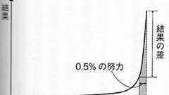 ベンチャーは、志は大きく、器は小さいほうがいいのではないか : けんすう日記