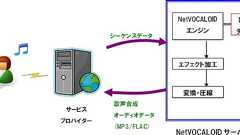 VOCALOIDをネット経由で操作できる ヤマハが「NetVOCALOID」