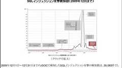 Gumblarがあぶり出す 「空虚なセキュリティ対策」