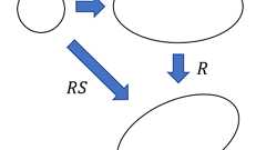 楕円同士の接触判定と衝突判定