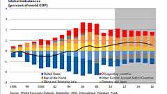 過剰貯蓄仮説 - Wikipedia