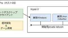 Web開発環境をMacBook ProからWindows機に移行してみた話|TechRacho by BPS株式会社