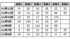 @poji_higuma のポジ熊嵐とはてなブックマーク - あざなえるなわのごとし