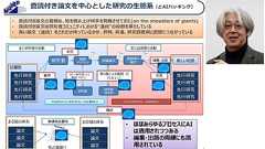 林 和弘 氏: 生成AI時代のオープンサイエンスの最前線2025ーーハッキングされる学術エコシステム 2025年12月22日(オンライン・Zoom) - こくちーずプロ