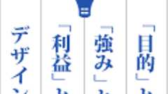 Webサイトの「目的」と企業の「強み」とユーザーの「利益」とデザインについて