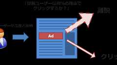『Criteoの研究者が語る、CTR予測とCVR予測 その仕組みと論文の紹介』