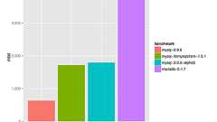 C言語より高速なJavaScriptによるバイナリ操作が話題