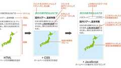 第1回 次世代Web標準「HTML5」は今、どこまで使えるレベルにあるのか?