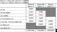 【iPhone 4対応版】旧iPhone分割払いユーザー向け――どう買えば新iPhoneはお安くなるの?