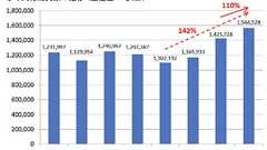過去3年で42%増! 横浜DeNAベイスターズのファンが増えている理由