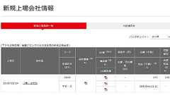 Webサービス企業のはてなが東証マザーズに上場