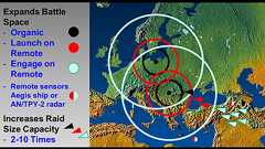 ローンチ・オン・リモートとエンゲージ・オン・リモート
