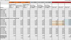 iPhone 6/6 Plus 発売に際しての各キャリアの料金プラン/回線品質比較およびSIMロックフリー端末対応状況 |