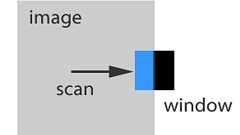 Flashで画像処理するときのコツ – Rest Term