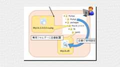 チーム開発でもパッケージ管理を容易に! NuGetを活用してライブラリを効果的に配布しよう