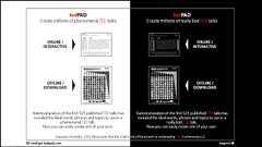 すごい講演で有名な「TED」から学ぶ統計的に最高&最低プレゼンの条件 - GIGAZINE