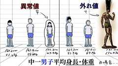 「外れ値は捨てる」と教えておられる高校の先生がけっこうおられ、「研究倫理上「データ改ざん」になります」と最近はちょっと強めに言ったりしている