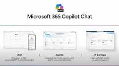 Microsoft、「Microsoft 365 Copilot Chat」発表 AIエージェントを従量課金制で利用可能に
