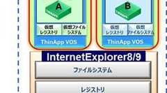 双日システムズ、Windows XPから7/8への移行向けにIE6互換ブラウザを開発