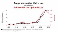 Spurious Correlations
