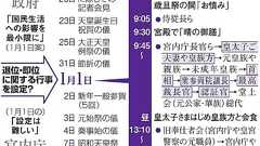 「元日即位だと不眠不休になる」 宮内庁から異論も:朝日新聞デジタル