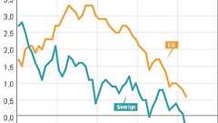 「スウェーデンの日本化」論争勃発 デフレに突入する欧州経済~北欧・福祉社会の光と影(45) | JBpress (ジェイビープレス)
