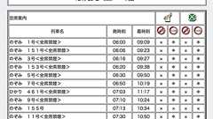 年末年始の新幹線をPythonで予約する - ふしみのブログ