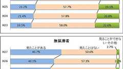 なぜ、奨学金が滞納されて個人破産までいくのか、第2部