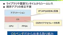 Linux OSからFPGAを透過的に利用する構想。文字列処理をCPUからFPGAへオフロードで10倍速になった研究結果をミラクル・リナックスが発表