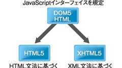 HTML5の登場で、XHTMLは結局どうなったの?