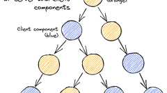 React Server Componentsの仕組み:詳細ガイド | POSTD