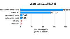 Running PyTorch on the M1 GPU