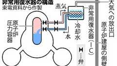 吉田氏、非常冷却で誤った対応 「思い込みがあった」:朝日新聞デジタル