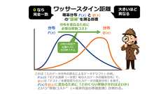 ワッサースタイン距離(Wasserstein distance)とは?