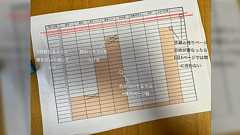 一度宿題をやったら満足して3日は休む子供のために残りの量を可視化できる表を作ったら朝から宿題をやってる