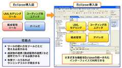 組み込み開発におけるEclipseの有効性